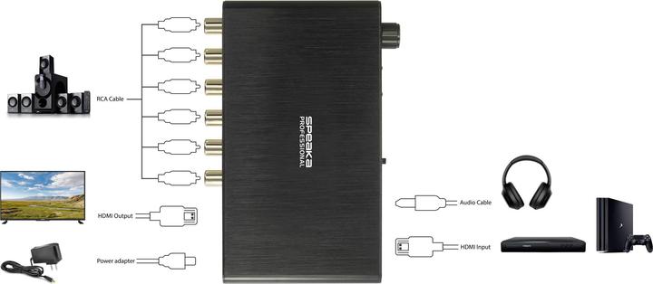 Produktbild SpeaKa Professional Audio Extraktor (HDMI