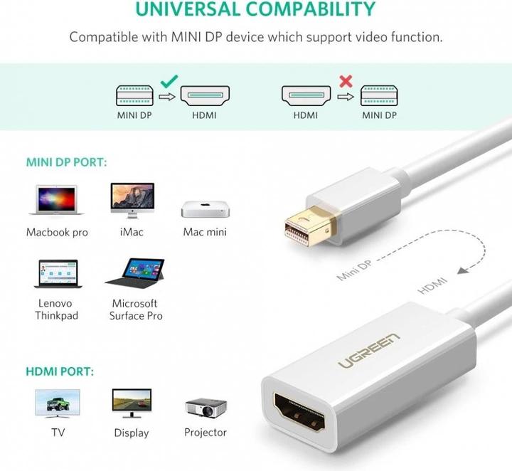 Image du produit Ugreen Mini port d'affichage vers adaptateur HDMI Convertisseur 1080P (HDMI, 25 cm)