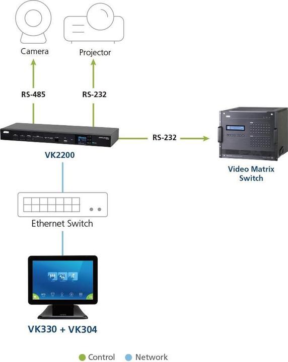 Actual product image Aten 10.1" Touch Panel with PoE