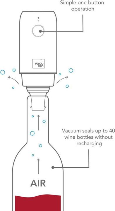 Actual product image Vacu Vin Electric vacuum pump (Wine pump)