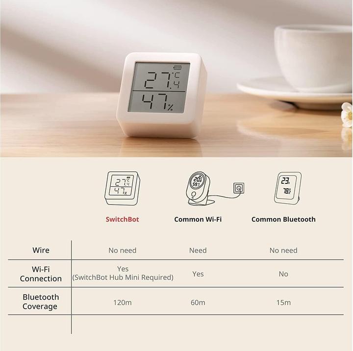 Actual product image SwitchBot Thermometer Hygrometer
