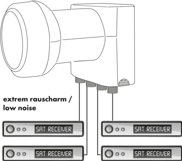 Produktbild Schwaiger Digitales Quad LNB (Quattro LNB, 40mm)