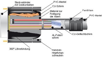 Actual product image Roline VGA — VGA (10 m, VGA)