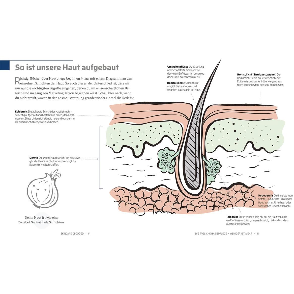 Thumbnail - Skincare Decoded, Ratgeber von Victoria Fu, Gloria Lu