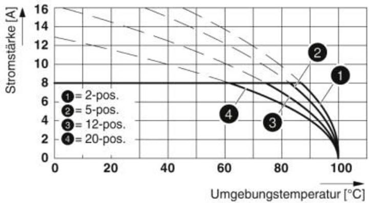 Actual product image Phoenix Contact PHOE base strip