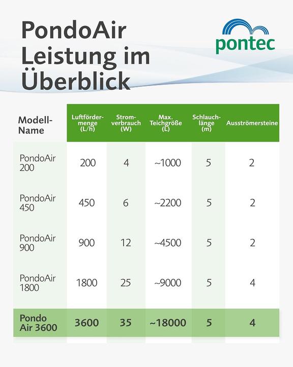 Produktbild Pontec Teichbelüfter 3600 l/h PondoAi