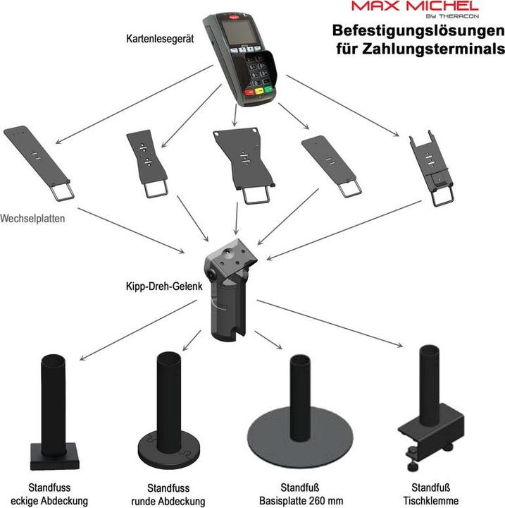 Immagine prodotto Max Michel Staffa completa per Verifone P200/P400, coperchio quadrato, pali 120 mm