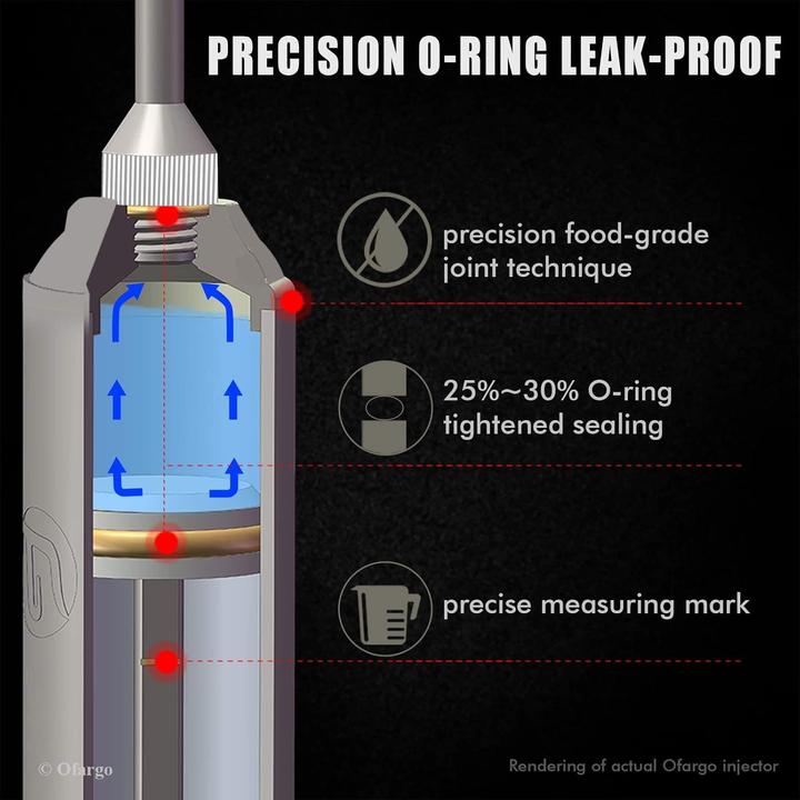 Produktbild Ofargo Fleischspritzen-Kit 304