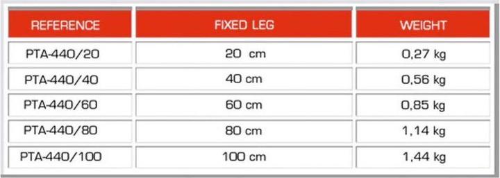 Actual product image Guil PTA-440/20 plug-in foot