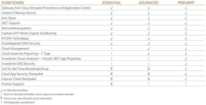 Produktbild SonicWall TZ270