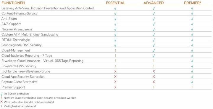Actual product image SonicWall TZ270