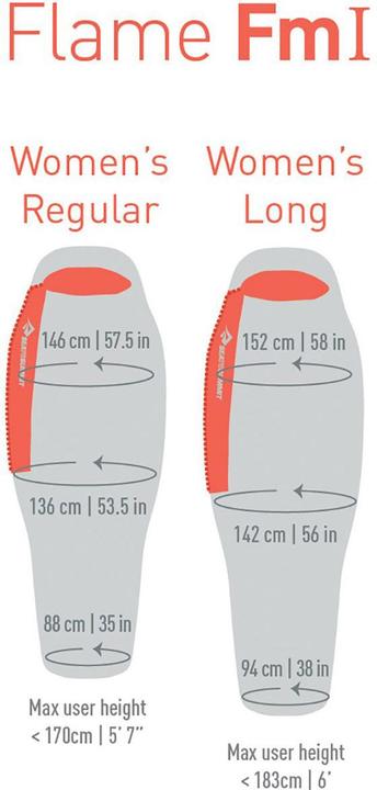Actual product image Sea To Summit Flame FmI Sleeping Bag Regular (199 cm)