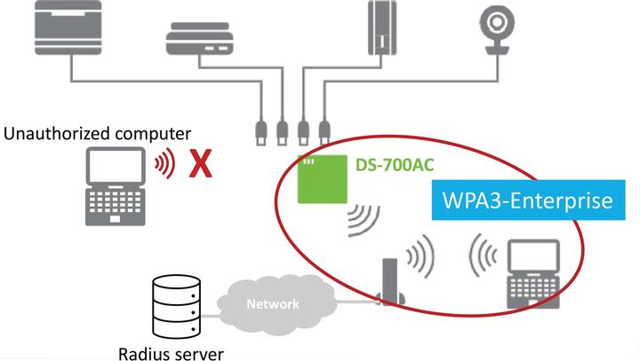 Actual product image Silex DS-700AC device server