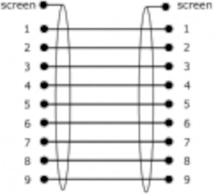 Produktbild Goobay Kabel seriell (2 m)