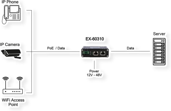 Actual product image Exsys Industrial PoE+ Gigabit Injector 60W (802.3af (PoE), 802.3bt (PoE++), 802.3at (PoE+), 60 W)
