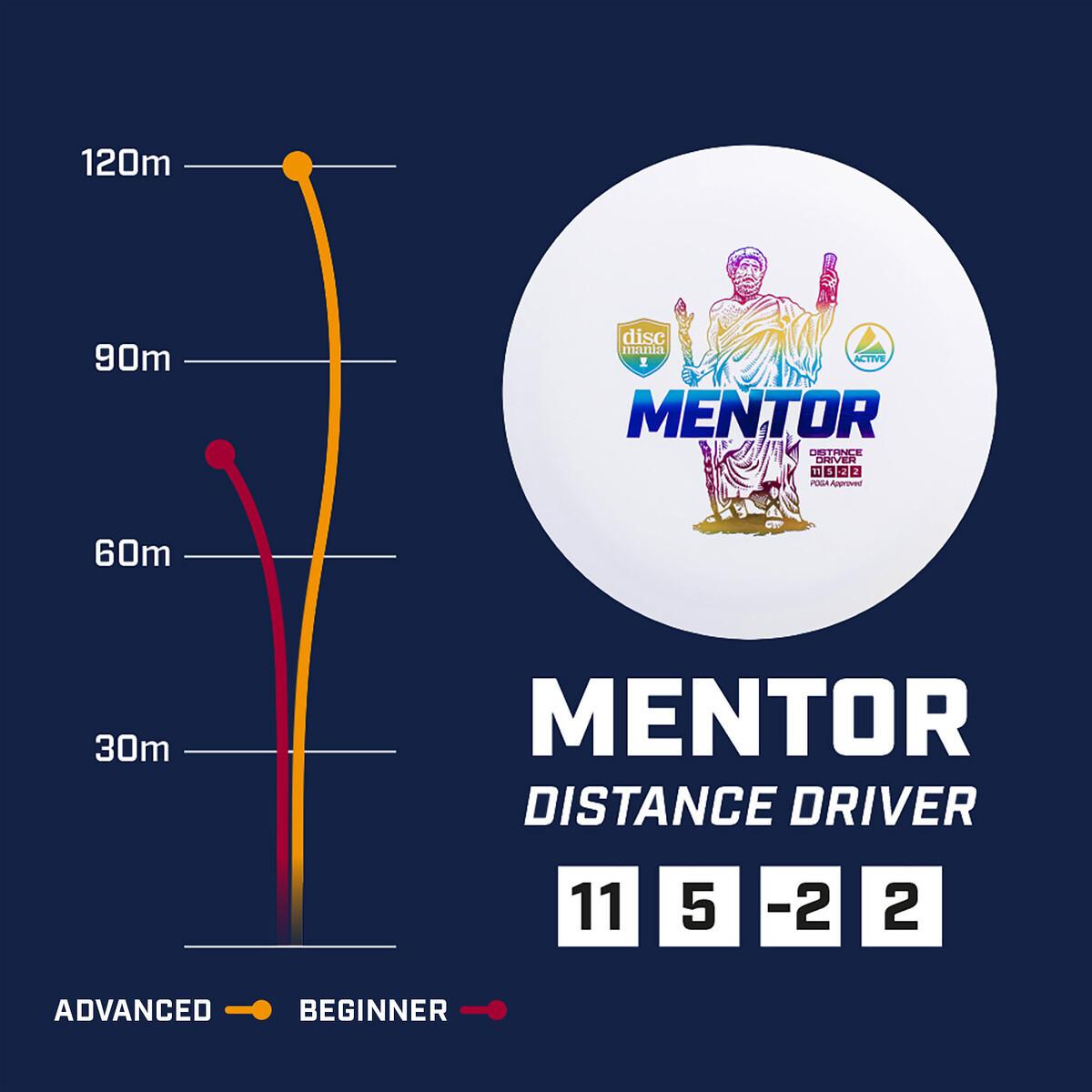 Thumbnail - Discmania Disc Mentor