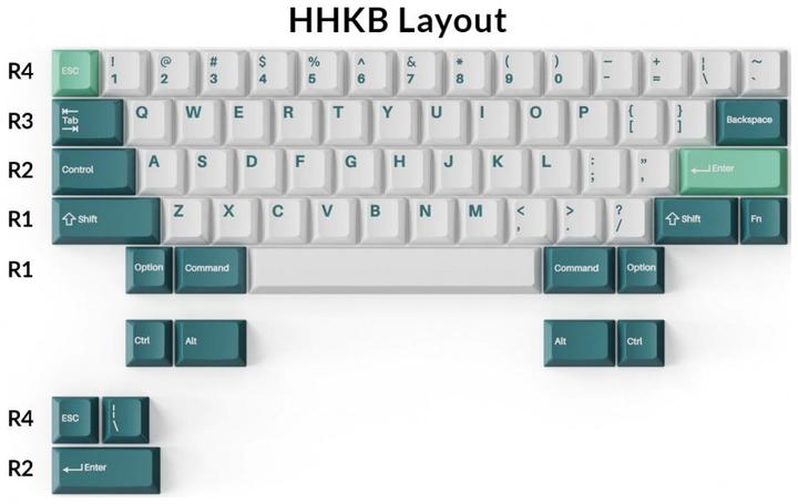 Image du produit Keychron White Mint