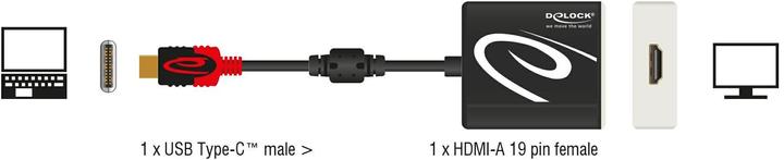 Produktbild Delock Monitoradapter USB Typ-C zu HDMI (HDMI, 20 cm)