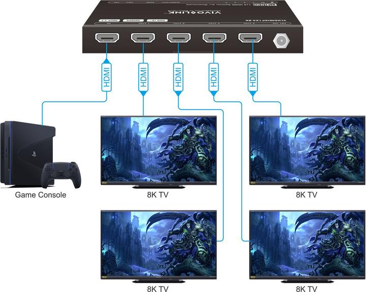 Immagine prodotto Vivolink HDMI splitter 1x4, 8K@60Hz