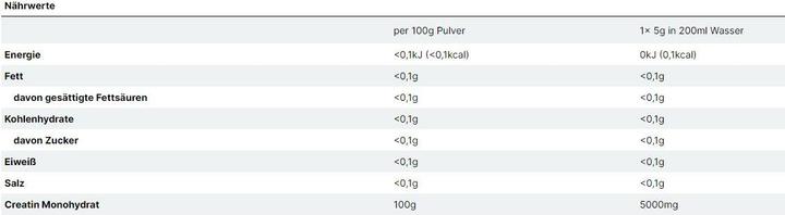 Nährwerte und Zutaten All Stars Creatin Monohydrat (1 Stück, Pulver, 500 g)