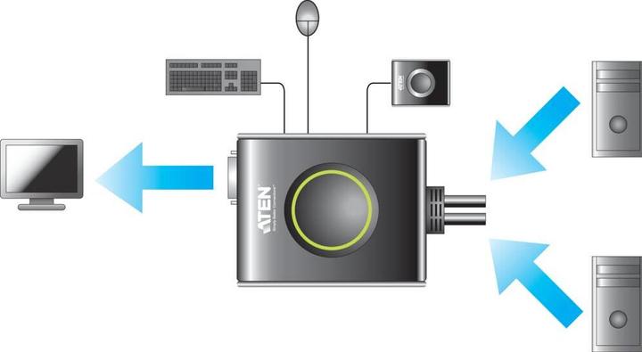 Image du produit Aten Cs682