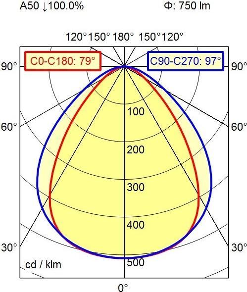 Actual product image Waldmann Machine light (750 lm)