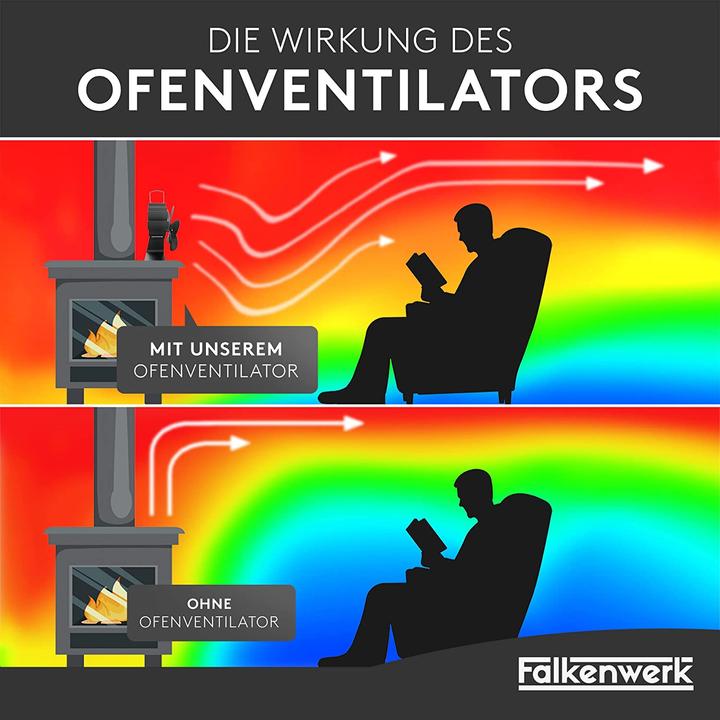 Produktbild Falkenwerk Ofenventilator (7.5 x 11 x 18 cm)