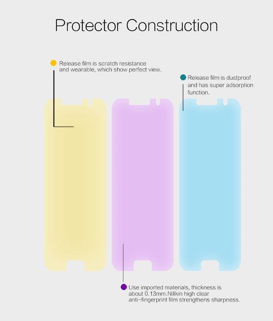 Actual product image Nillkin Super Clear (1 Piece, Samsung Galaxy A5 (2017))
