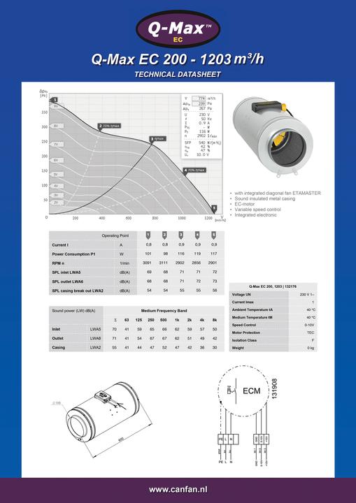 Produktbild CanFan Q-Max EC 200