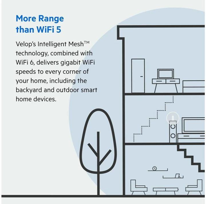 Image du produit Linksys Velop WiFi 6 AX5300 Mesh-WLAN Tri-Band-System 1er-Pack (MX5300)