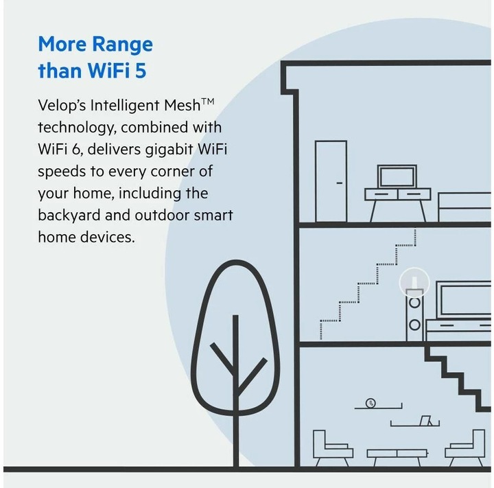 Produktbild Linksys Velop WiFi 6 AX5300 Mesh-WLAN Tri-Band-System 1er-Pack (MX5300)