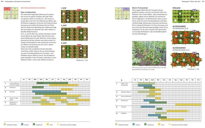 Image du produit Das grosse Handbuch Gemüse-Anbauplanung (Allemand, Joachim Mayer, 2021)