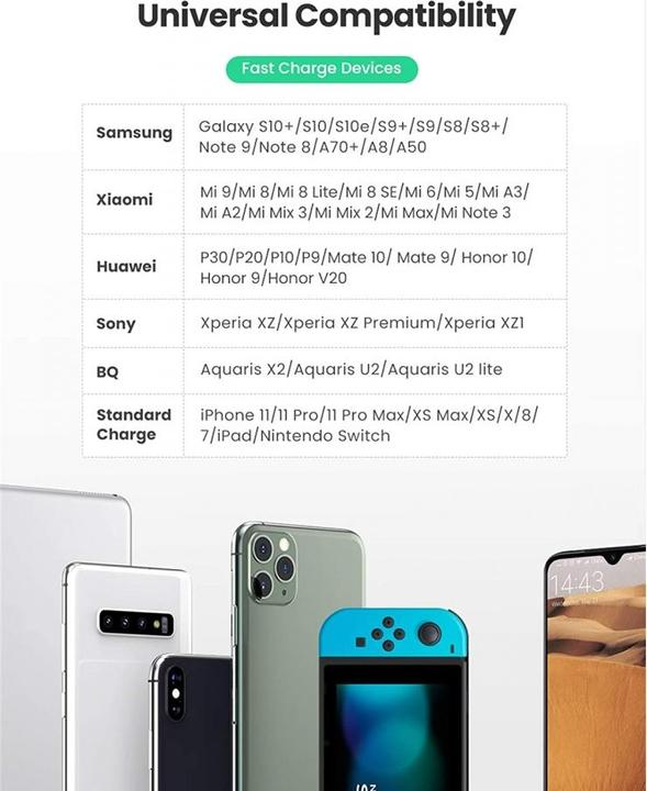 Actual product image Ugreen CD122 (18 W)