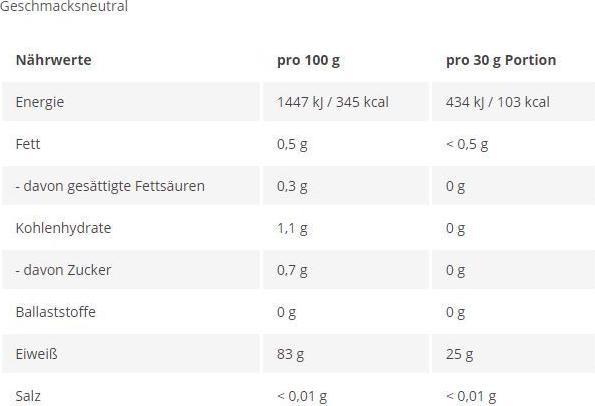 Nährwerte und Zutaten More Nutrition Total Protein (Banane, 1 Stk., 600 g)