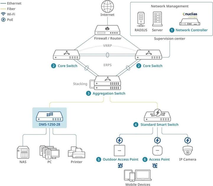 Produktbild D-Link 24 Ports 2.5Gbps + 4 Ports 10G SFP+ Smart Managed Switch (28 Ports)