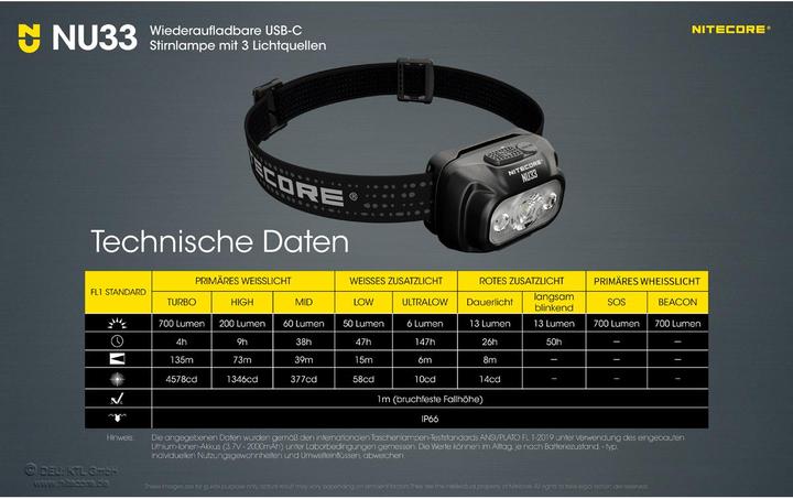 Actual product image Nitecore NU33 Triple Output USB C Rechargeable Headlamp (700 lm)