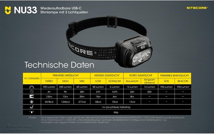 Immagine prodotto Nitecore NU33 Lampada frontale ricaricabile USB C a tripla uscita (700 lm)