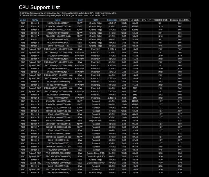 Productafbeelding AsRock B650M-H/M.2+ (AM5, AMD B650, mATX)