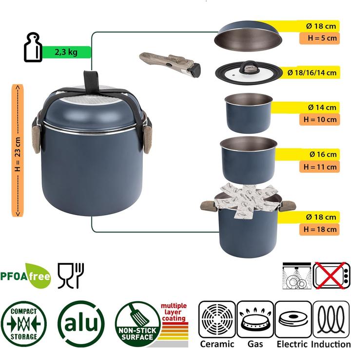 Produktbild Brunner Camping-Kochgeschirr-Set