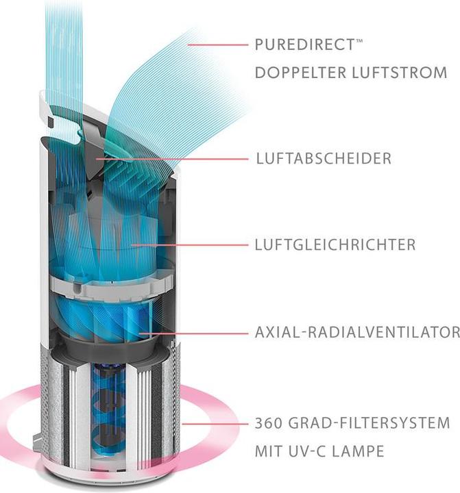 Image du produit Leitz TruSens (23 m²)