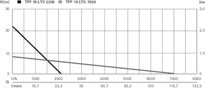 Produktbild Metabo TPF 18 LTX 7000
