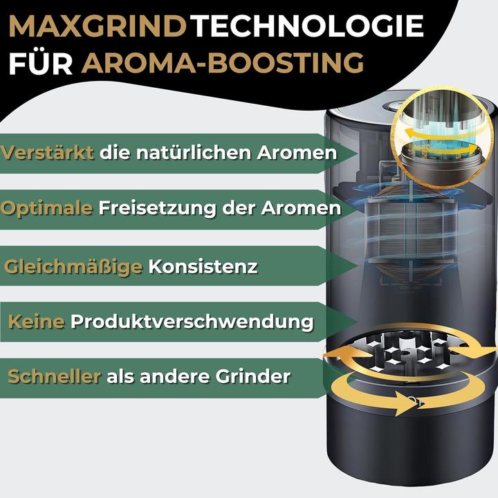 Produktbild Marry Hanna Elektrischer Grinder