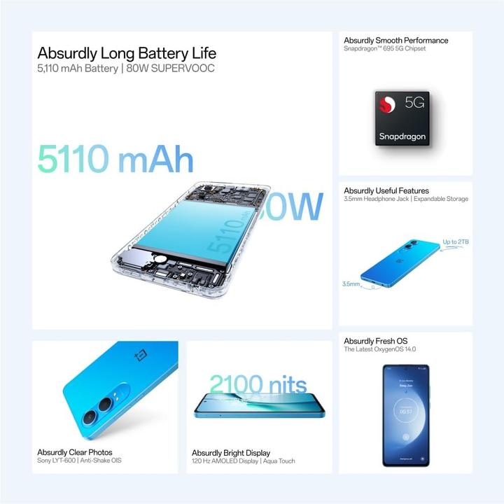 Actual product image OnePlus Nord CE4 Lite (256 GB, Mega Blue, 6.67", Hybrid Dual SIM, 5G)