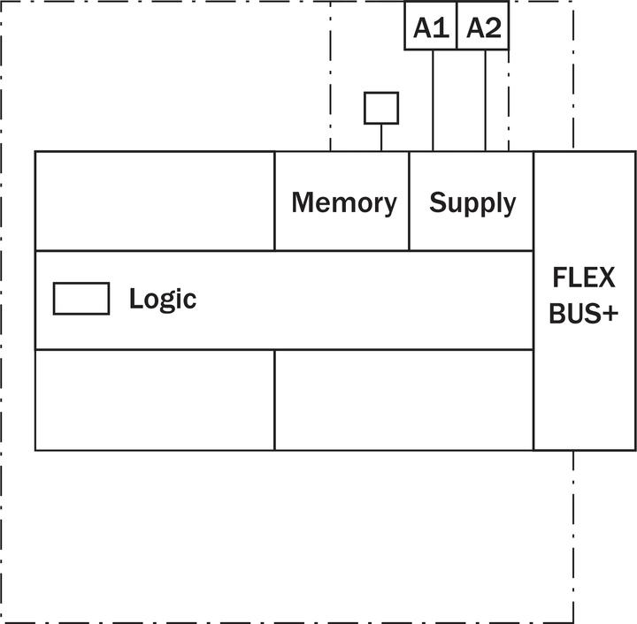 Actual product image Sick Safety controls (Steering)