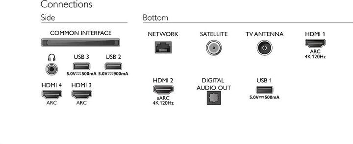 Produktbild Philips 65OLED707 (65", OLED707, OLED, 4K, 2022)