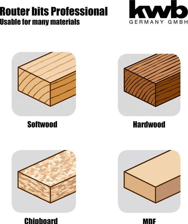 Produktbild kwb Hm Nutfräser 16 Mm
