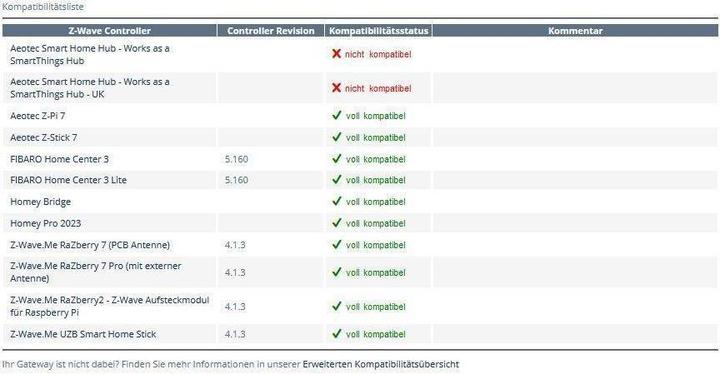 Valori nutrizionali e ingredienti Heatit Controlli - Interruttore senza fili Z-Wave+ 700 Z-Push Controllore da parete