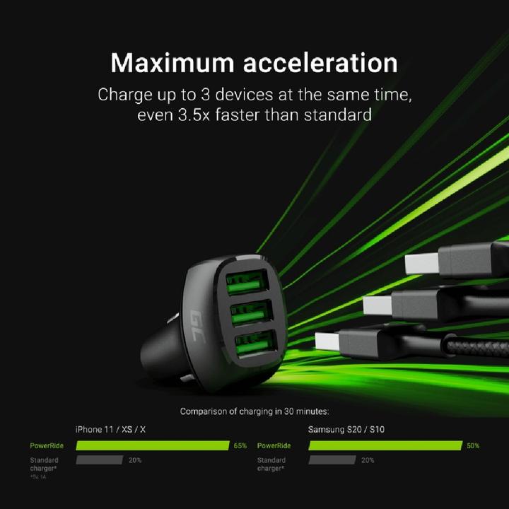Produktbild GreenCell GC Ride 54W