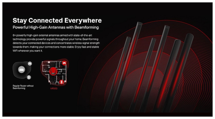Actual product image Mercusys MR50G