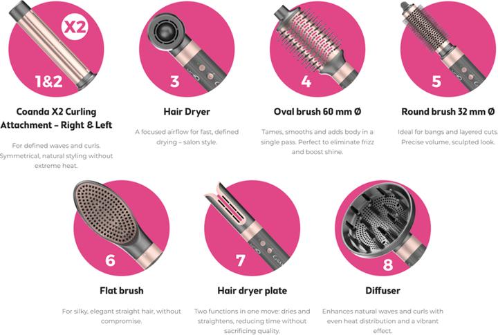 Image du produit GAMA Multistyler UniQ Vibrance